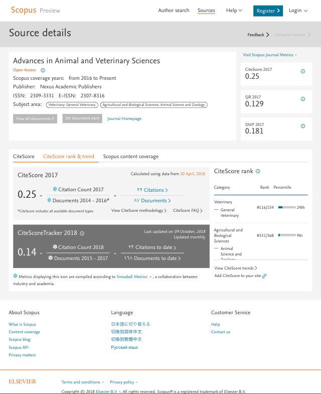 Scopus2