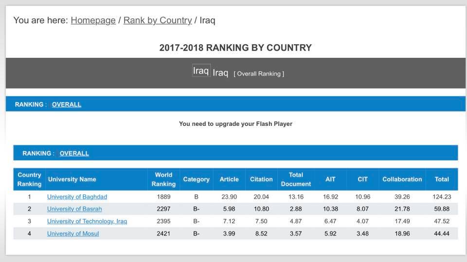 rank