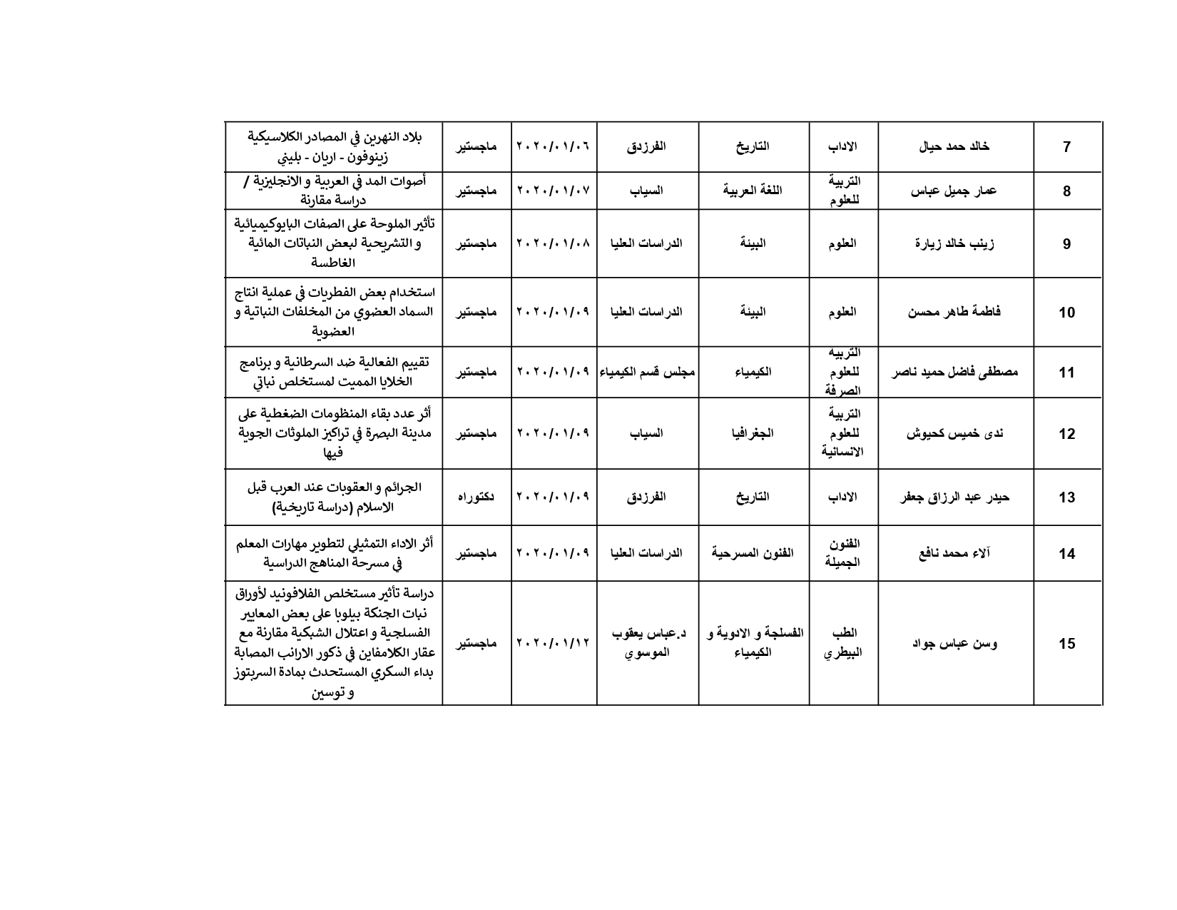 تشكيل اللجان لشهر كانون الثاني 2020 pages to jpg 0002