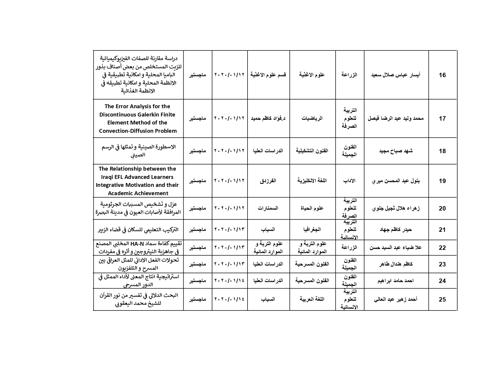 تشكيل اللجان لشهر كانون الثاني 2020 pages to jpg 0003