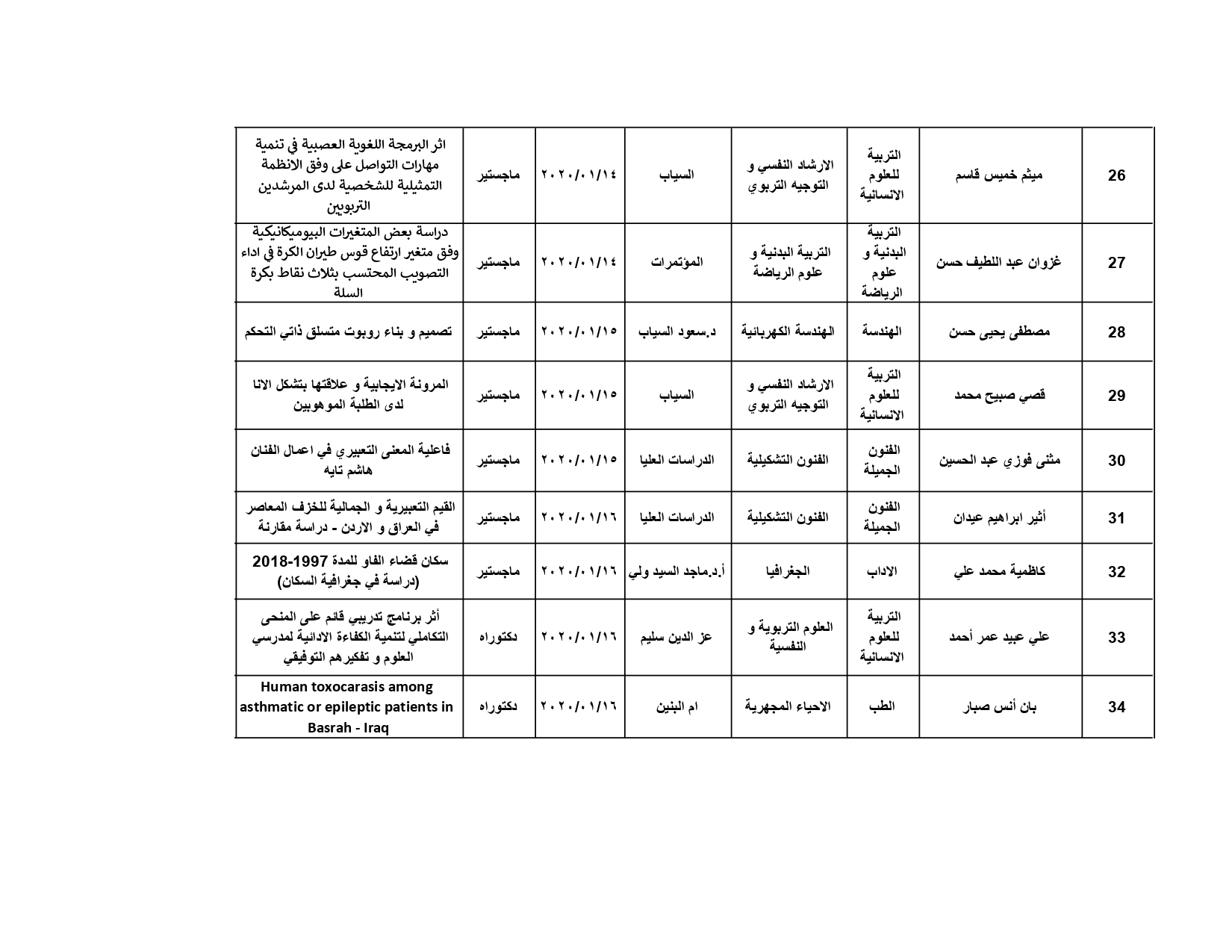 تشكيل اللجان لشهر كانون الثاني 2020 pages to jpg 0004