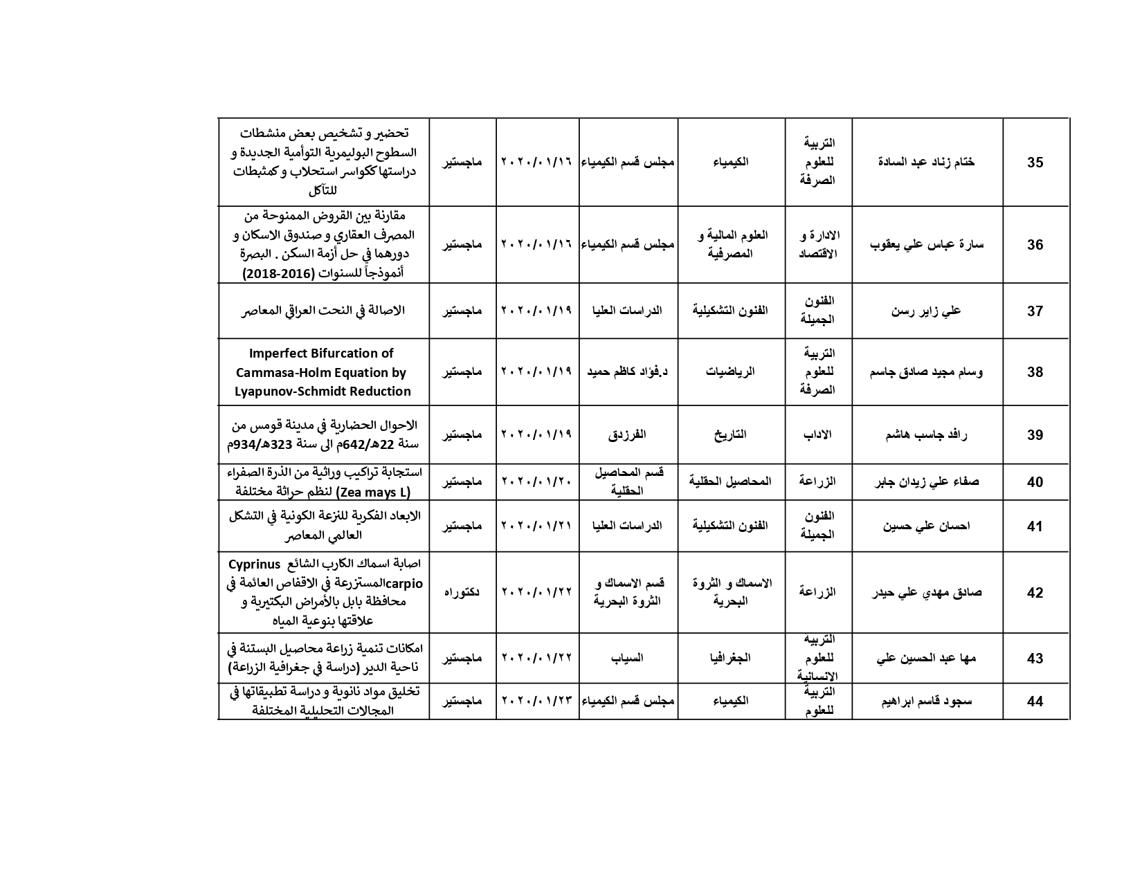 تشكيل اللجان لشهر كانون الثاني 2020 pages to jpg 0005