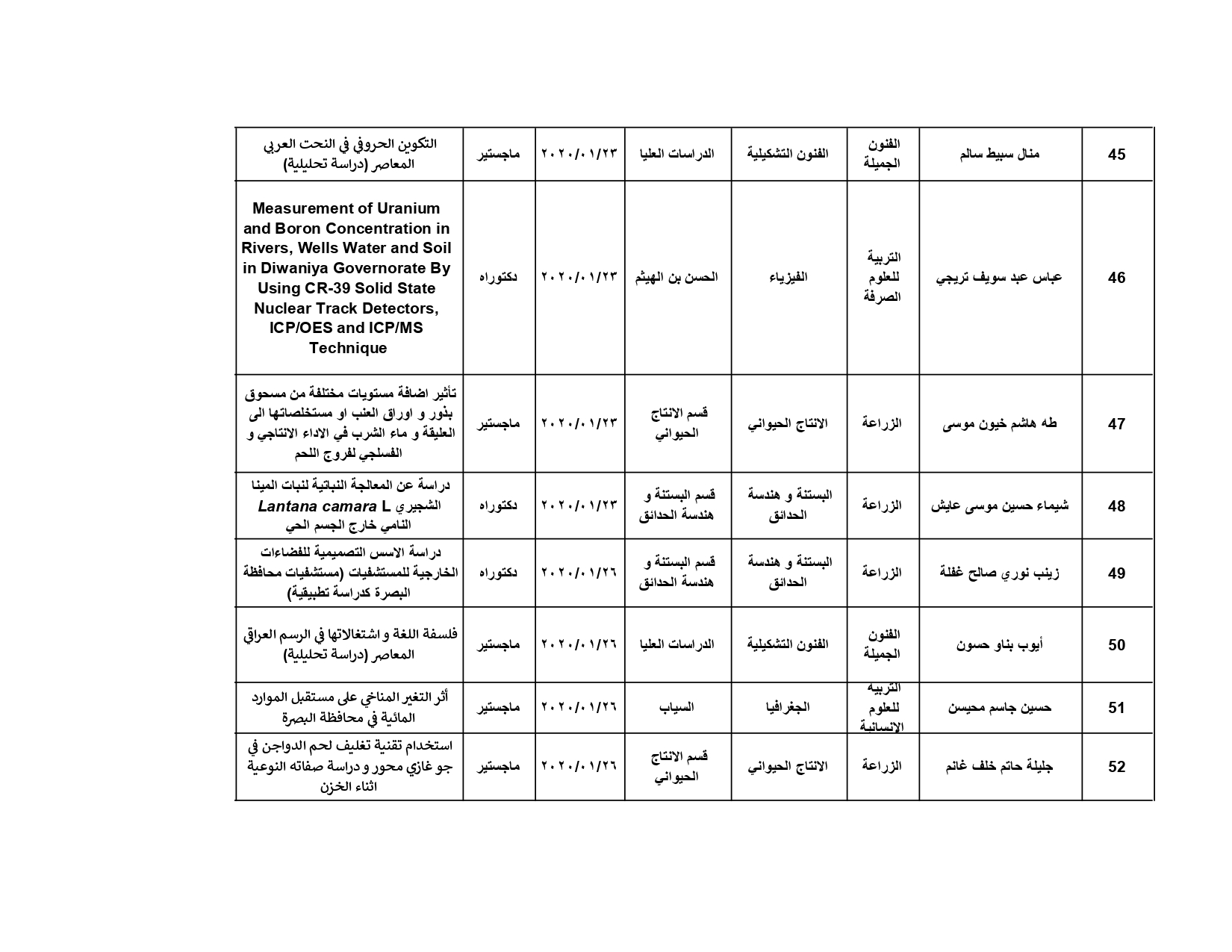 تشكيل اللجان لشهر كانون الثاني 2020 pages to jpg 0006
