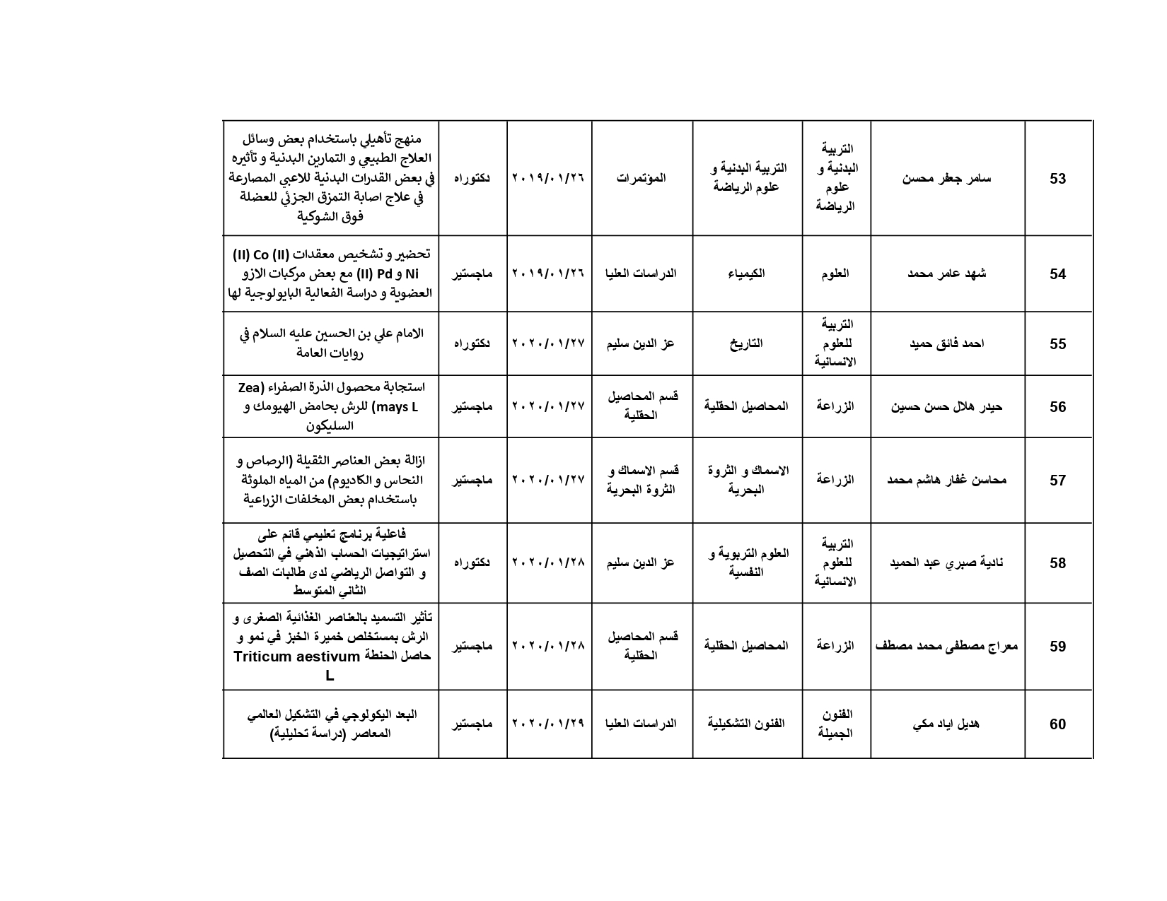 تشكيل اللجان لشهر كانون الثاني 2020 pages to jpg 0007