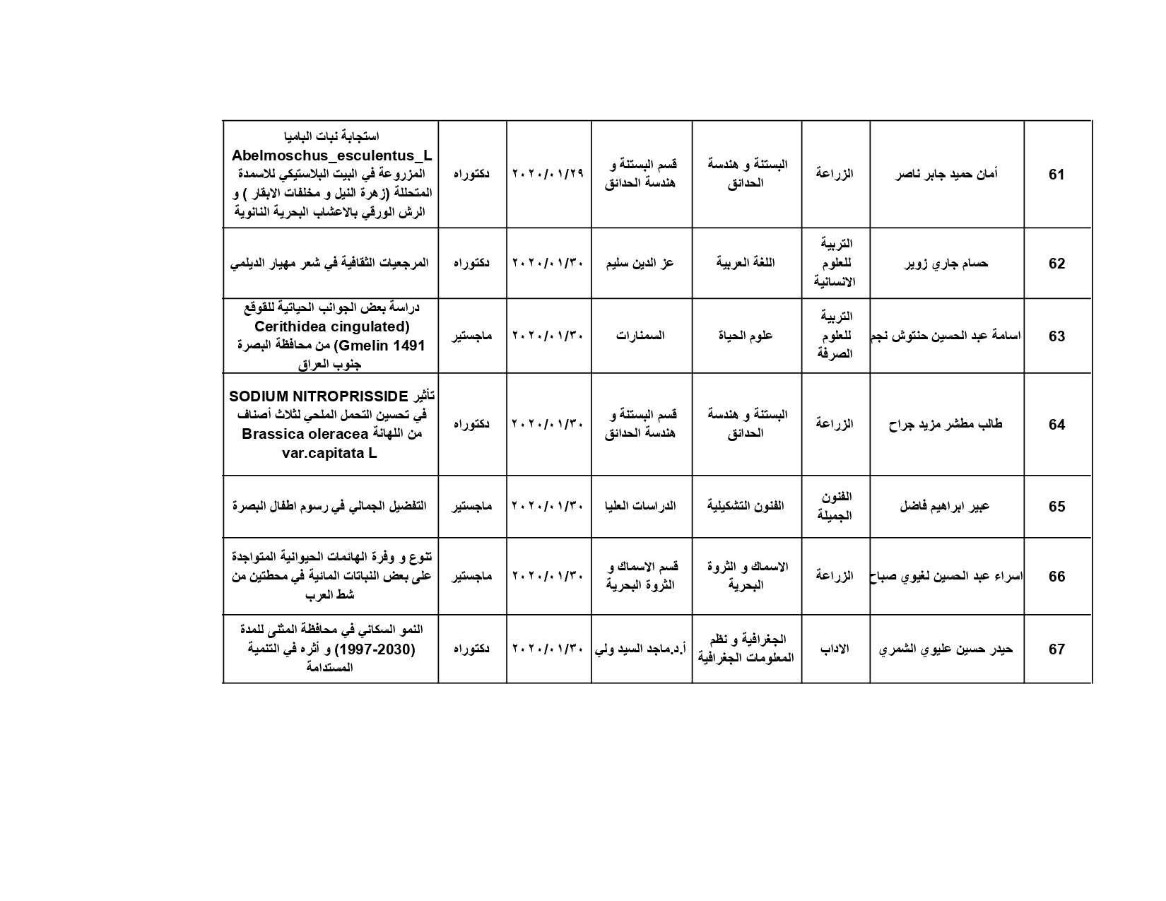 تشكيل اللجان لشهر كانون الثاني 2020 pages to jpg 0008